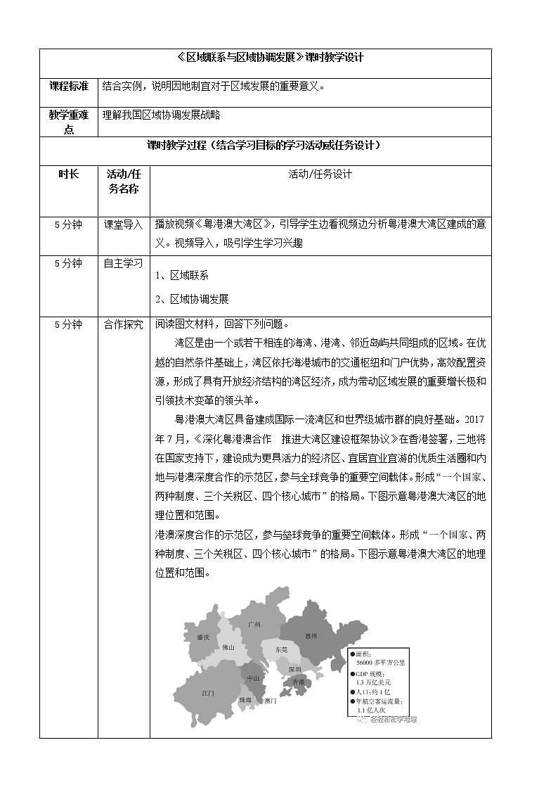 1.3区域联系与区域协调发展 教案-高中地理湘教版（2019）选择性必修201