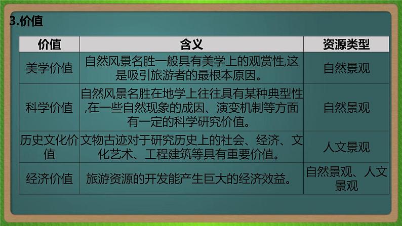 第二十单元 旅游地理（地理）新高考版-高考二轮复习课件06