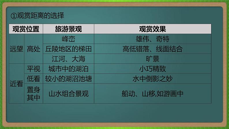 第二十单元 旅游地理（地理）新高考版-高考二轮复习课件08