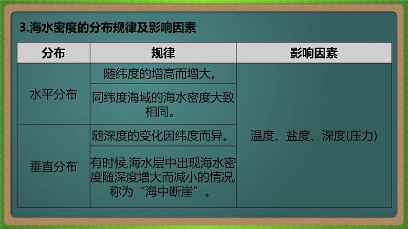 第二十二单元 海洋地理（地理）新高考版-高考二轮复习课件07