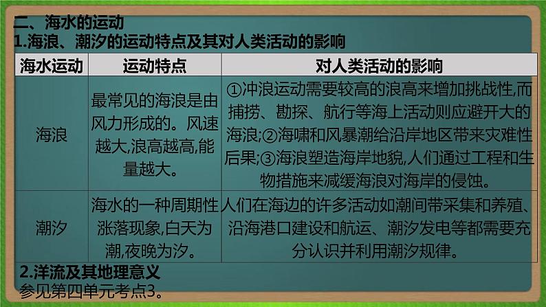 第二十二单元 海洋地理（地理）新高考版-高考二轮复习课件08