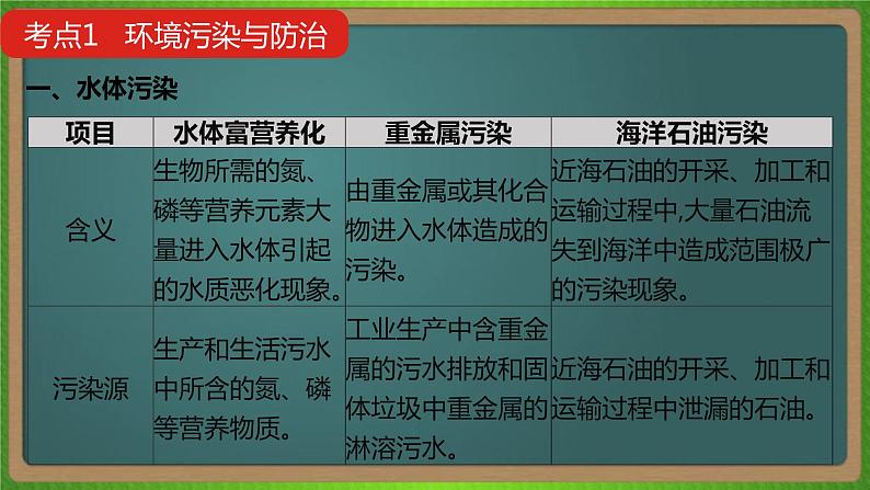 第二十一单元 环境保护（地理）新高考版-高考二轮复习课件02