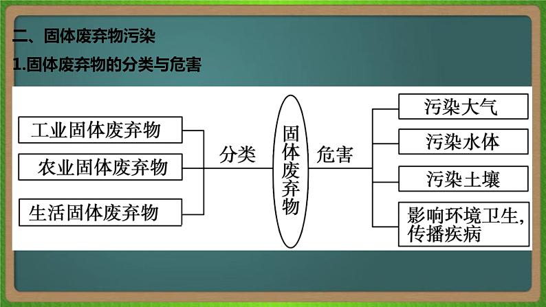 第二十一单元 环境保护（地理）新高考版-高考二轮复习课件05