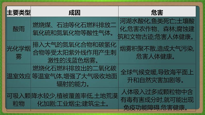 第二十一单元 环境保护（地理）新高考版-高考二轮复习课件08