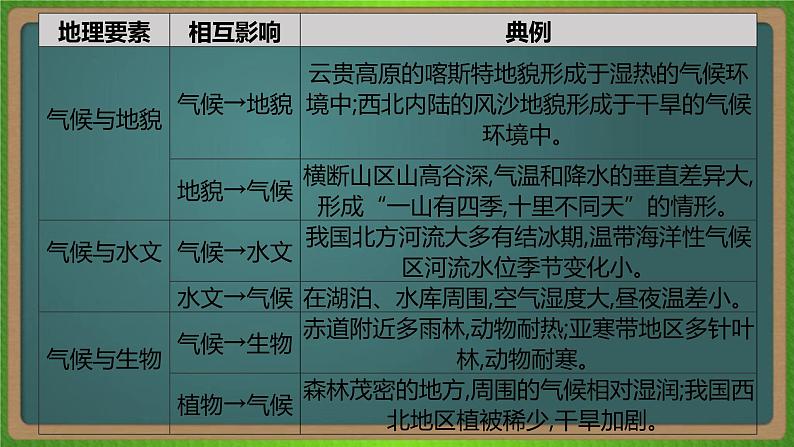 第六单元 自然地理环境的整体性与差异性（地理）新高考版-高考二轮复习课件第7页