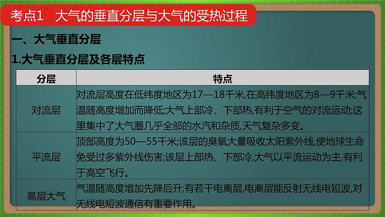 第三单元 地球上的大气（地理）新高考版-高考二轮复习课件第6页