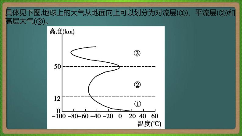 第三单元 地球上的大气（地理）新高考版-高考二轮复习课件第7页