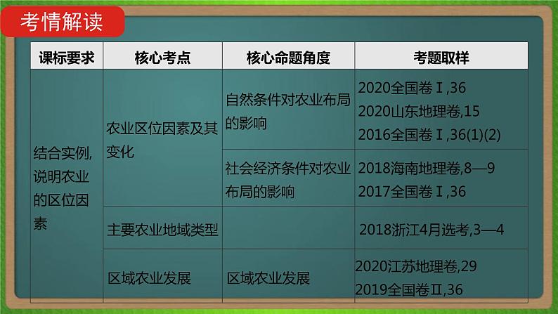 第十单元 农业地域的形成与发展（地理）新高考版-高考二轮复习课件第2页