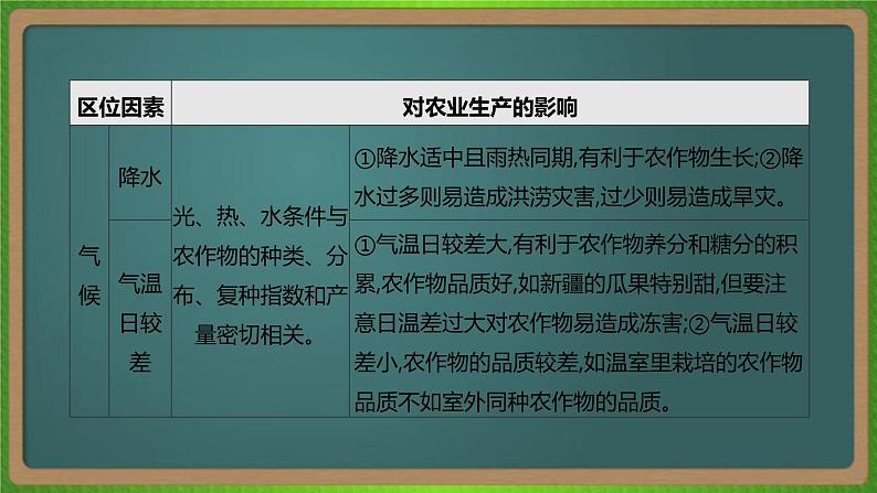 第十单元 农业地域的形成与发展（地理）新高考版-高考二轮复习课件第6页