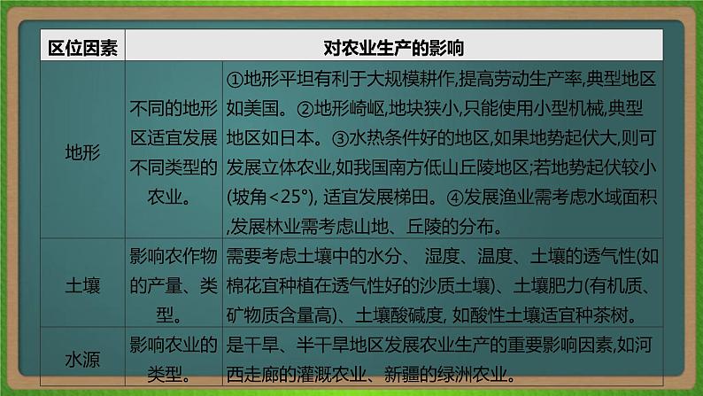 第十单元 农业地域的形成与发展（地理）新高考版-高考二轮复习课件第7页