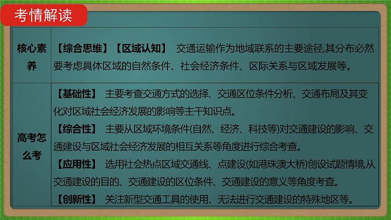 第十二单元 交通运输布局及其影响（地理）新高考版-高考二轮复习课件第3页