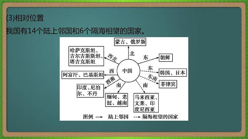 第十九单元 中国地理（地理）新高考版-高考二轮复习课件第4页