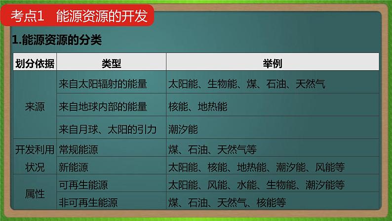 第十六单元 区域自然资源综合开发利用（地理）新高考版-高考二轮复习课件05