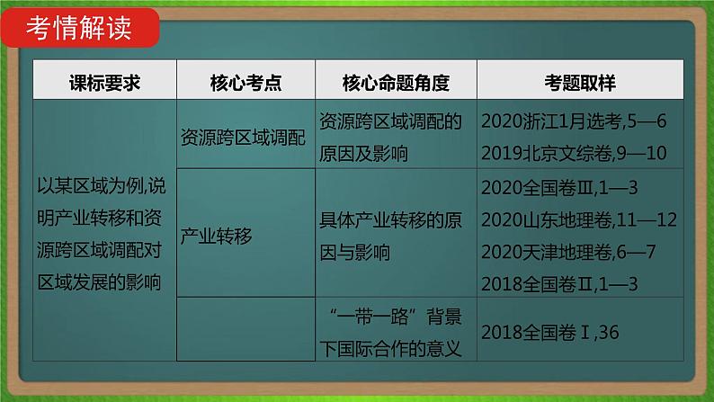 第十七单元 区际联系与区域协调发展（地理）新高考版-高考二轮复习课件02