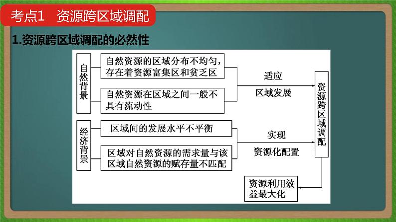 第十七单元 区际联系与区域协调发展（地理）新高考版-高考二轮复习课件05