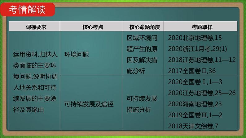 第十三单元 人类与地理环境的协调发展（地理）新高考版-高考二轮复习课件第2页