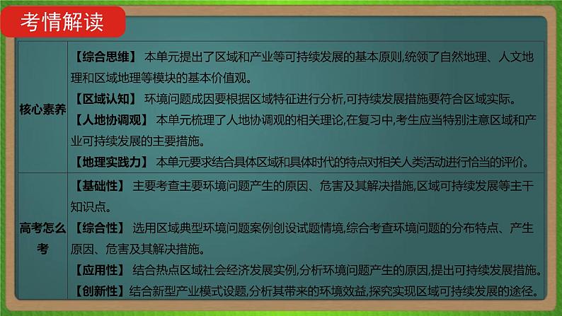 第十三单元 人类与地理环境的协调发展（地理）新高考版-高考二轮复习课件第3页