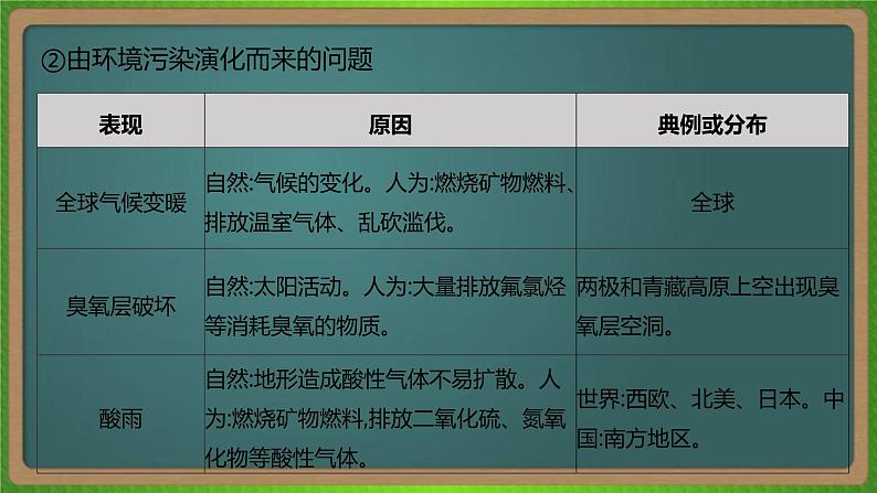 第十三单元 人类与地理环境的协调发展（地理）新高考版-高考二轮复习课件第7页