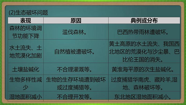 第十三单元 人类与地理环境的协调发展（地理）新高考版-高考二轮复习课件第8页