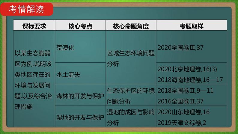 第十五单元 区域生态环境建设（地理）新高考版-高考二轮复习课件02