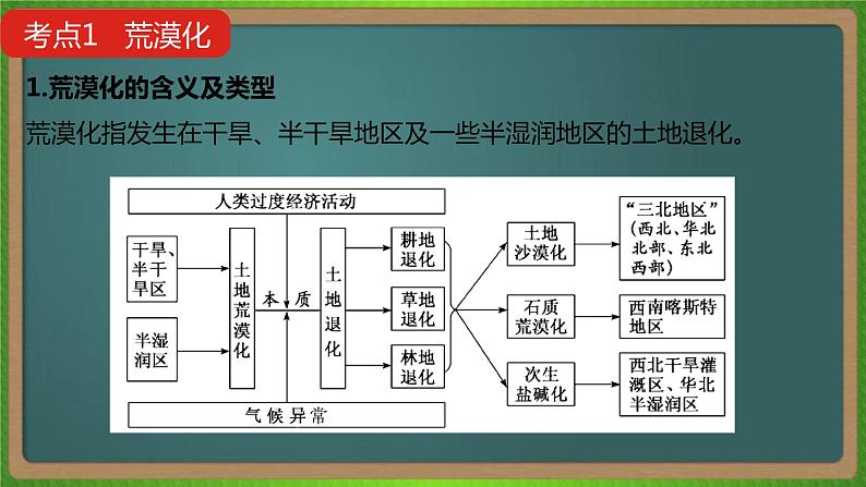 第十五单元 区域生态环境建设（地理）新高考版-高考二轮复习课件05