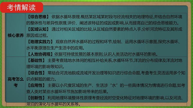 第四单元 地球上的水（地理）新高考版-高考二轮复习课件第3页