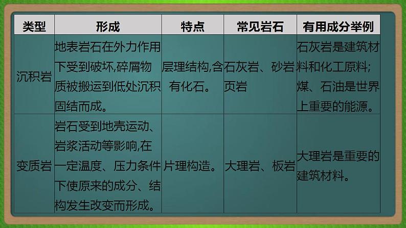 第五单元 地表形态的塑造（地理）新高考版-高考二轮复习课件第6页