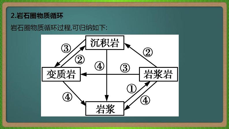 第五单元 地表形态的塑造（地理）新高考版-高考二轮复习课件第7页