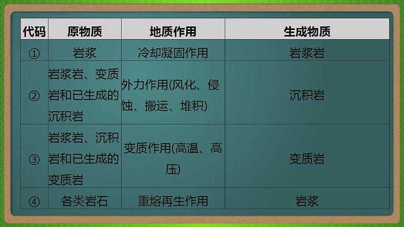 第五单元 地表形态的塑造（地理）新高考版-高考二轮复习课件第8页