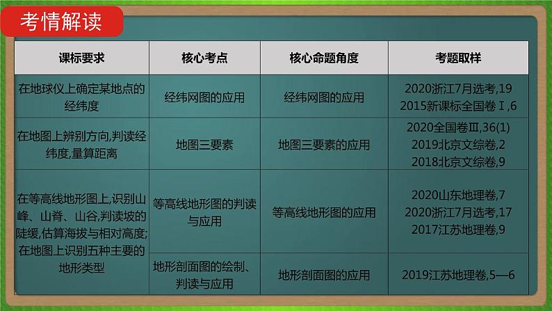 第一单元 地球与地图（地理）新高考版-高考二轮复习课件02