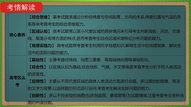 第一单元 地球与地图（地理）新高考版-高考二轮复习课件03