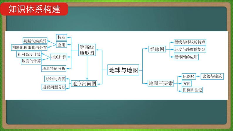 第一单元 地球与地图（地理）新高考版-高考二轮复习课件04