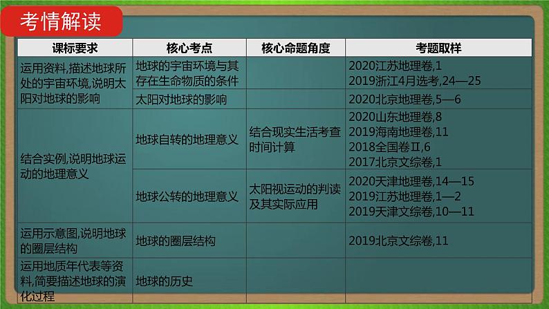 第二单元 行星地球（地理）新高考版-高考二轮复习课件02