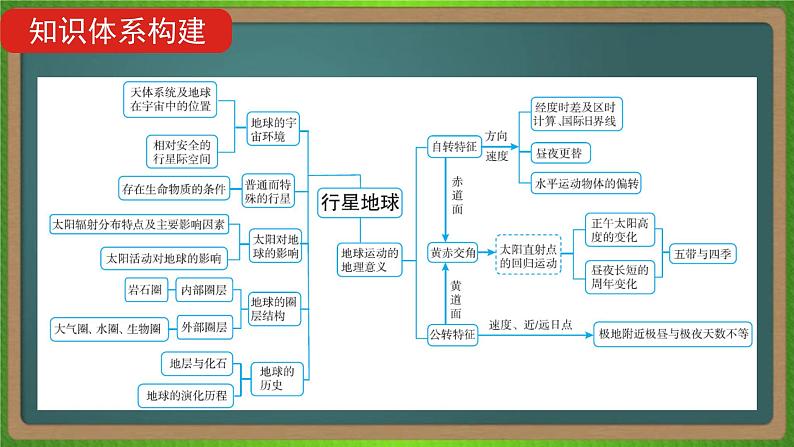 第二单元 行星地球（地理）新高考版-高考二轮复习课件04