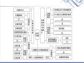 湘教版高中地理选择性必修2第1章章末总结探究课课件+学案+测评