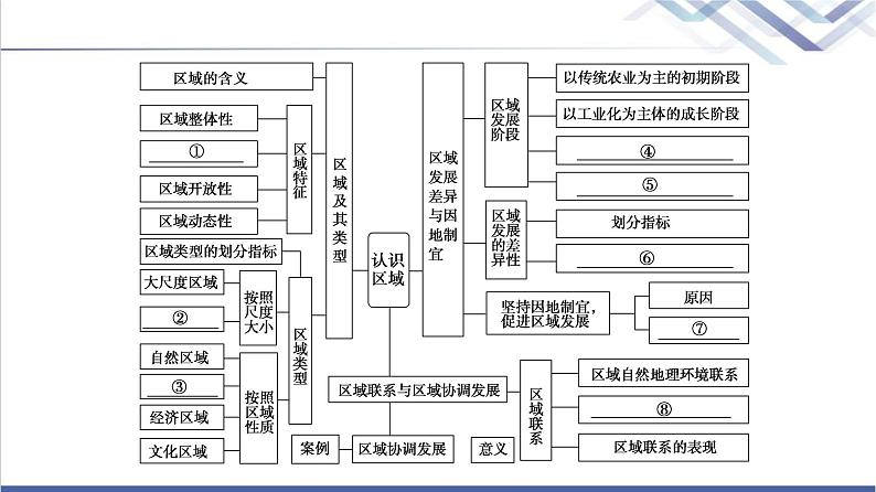 湘教版高中地理选择性必修2第1章章末总结探究课课件+学案+测评04