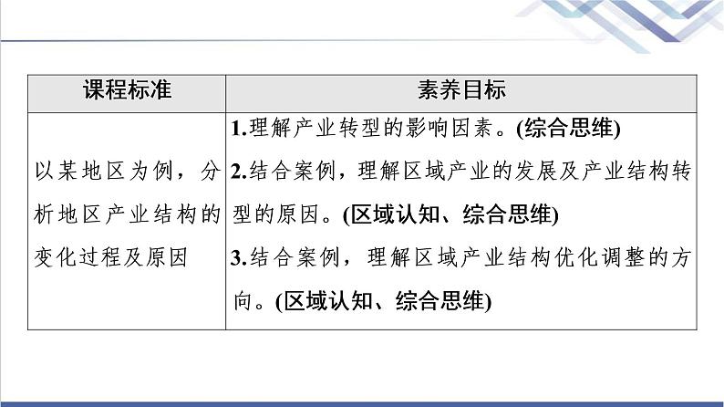 湘教版高中地理选择性必修2第2章第2节产业转型地区的结构优化——以美国休斯敦为例课件+学案+练习含答案02