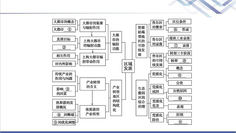 湘教版高中地理选择性必修2第2章章末总结探究课课件第4页