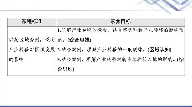 湘教版高中地理选择性必修2第3章第1节产业转移对区域发展的影响课件+学案+练习含答案02