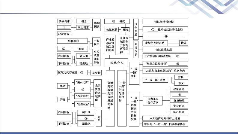 湘教版高中地理选择性必修2第3章章末总结探究课课件第4页