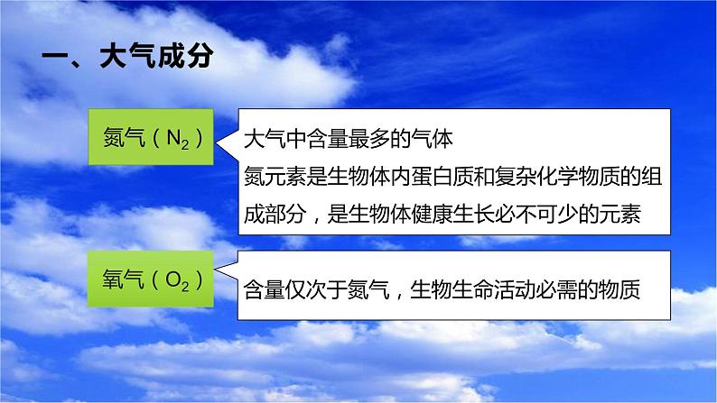 2.1大气的组成和垂直分层第4页