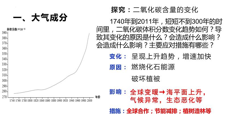 2.1大气的组成和垂直分层第6页