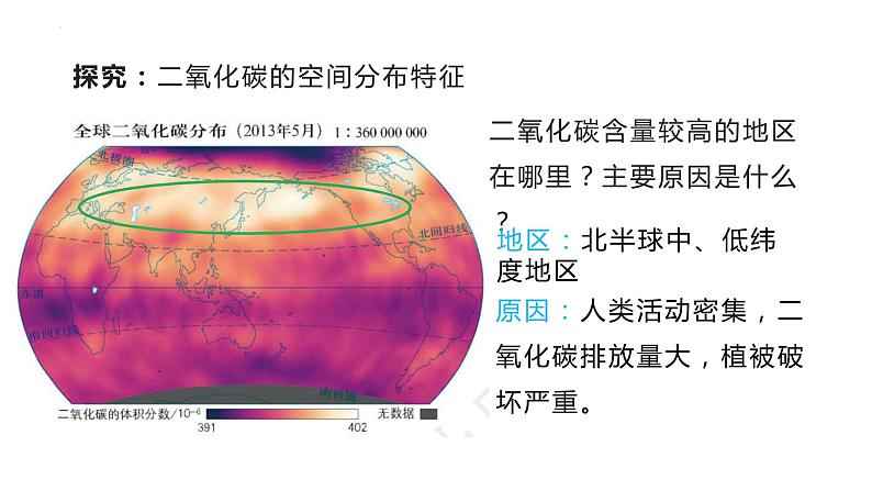 2.1大气的组成和垂直分层第8页