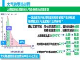 2.2大气受热过程和大气热力环流 课件