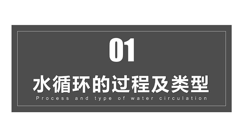 3.1 水循环第4页