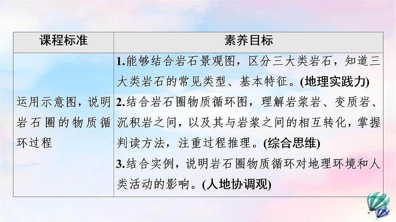 鲁教版高中地理选择性必修1第2单元第1节岩石圈的组成及物质循环课件+学案+练习含答案02