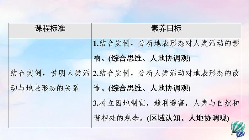 鲁教版高中地理选择性必修1第2单元第3节人类活动与地表形态课件+学案+练习含答案02