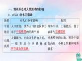 魯教版高中地理選擇性必修1第2單元第3節(jié)人類活動與地表形態(tài)課件+學案+練習含答案