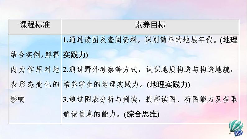 鲁教版高中地理选择性必修1第2单元单元活动学用地质简图课件第2页