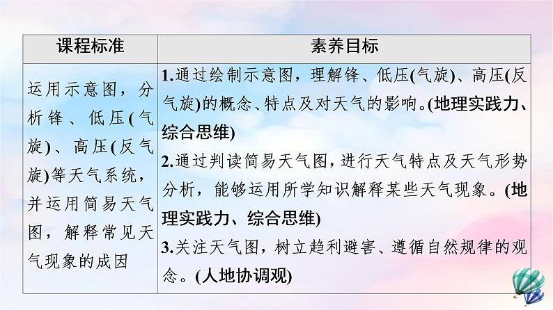 鲁教版高中地理选择性必修1第3单元第1节常见的天气系统课件+学案+练习含答案02